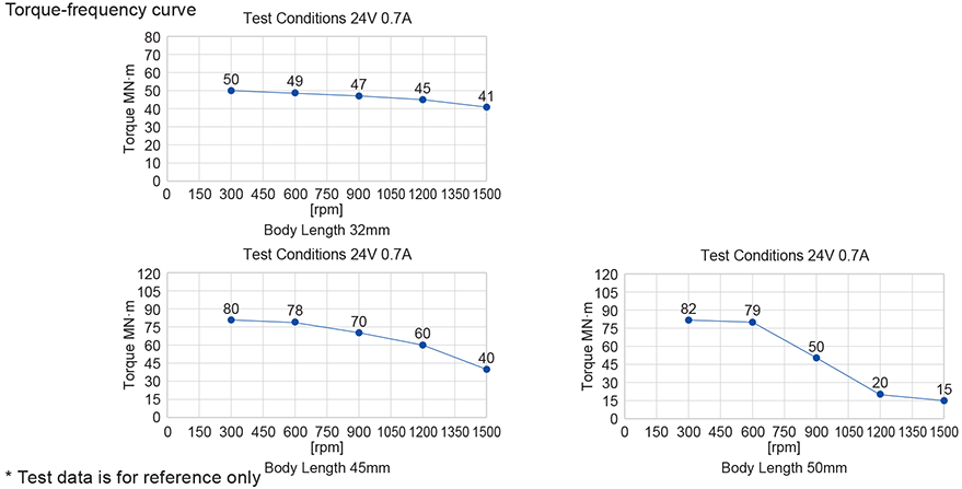 Torque-Frequency Curve Drawing